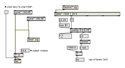 MaxMSP analysis patch