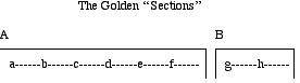 Diagram 1. Golden Sections