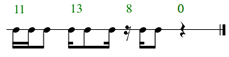 Representations for an example measure