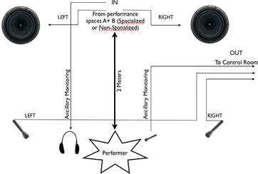 Studio connectivity and routing.