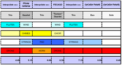 Figure 3b. <em>Baffin Bay</em> timeline/score