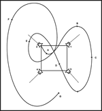 Lissajous Figure 1