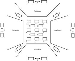 Figure 6. Loudspeaker setup for 8-channel composition <em>Terre</em> (1991) by Annette Vande Gorne.