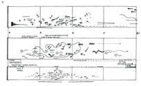 Figure 3b