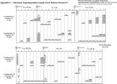 Electronic Superimpositions Graphs