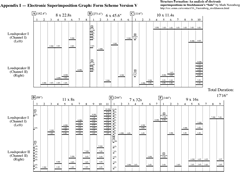 Electronic Superimpositions Graphs