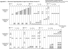 Electronic Superimpositions Graphs