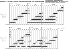 Acoustic/Electronic Superimpositions Graphs