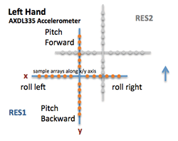 Figure 3