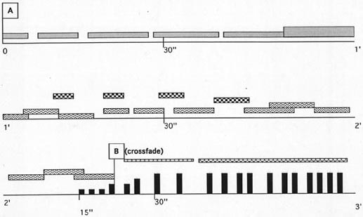 Colin Franey - Risonare C
