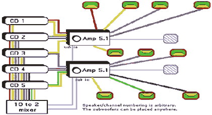 System