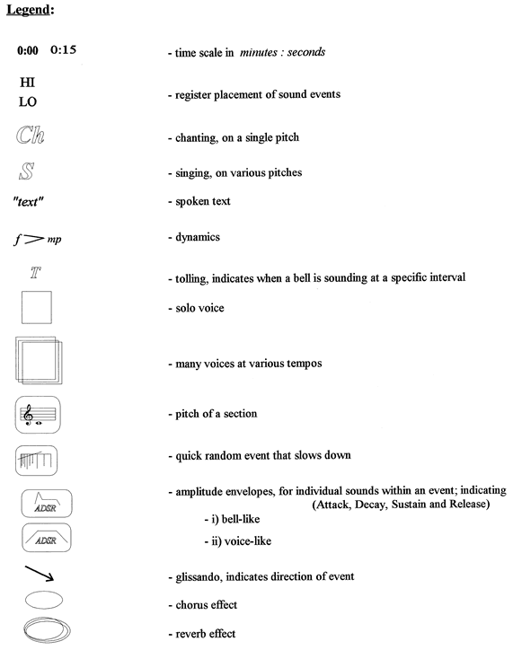 Diagram 2. Legend of symbols used in the analysis